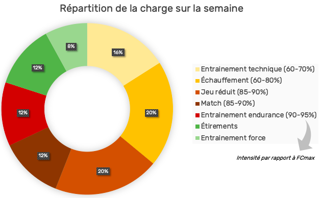 Quand et comment reprendre l'entrainement de football en 2020 ?